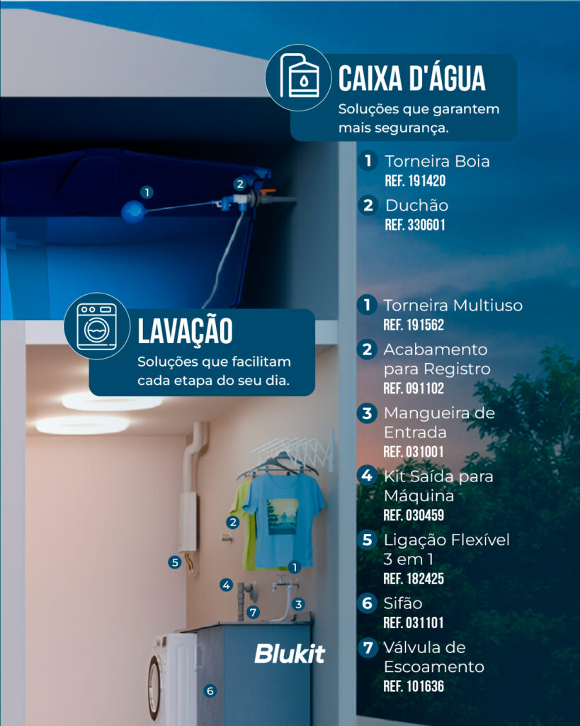 Conheça as soluções deste ambiente